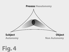 Struktur der Postautonomie Subjekt Objekt und Prozess